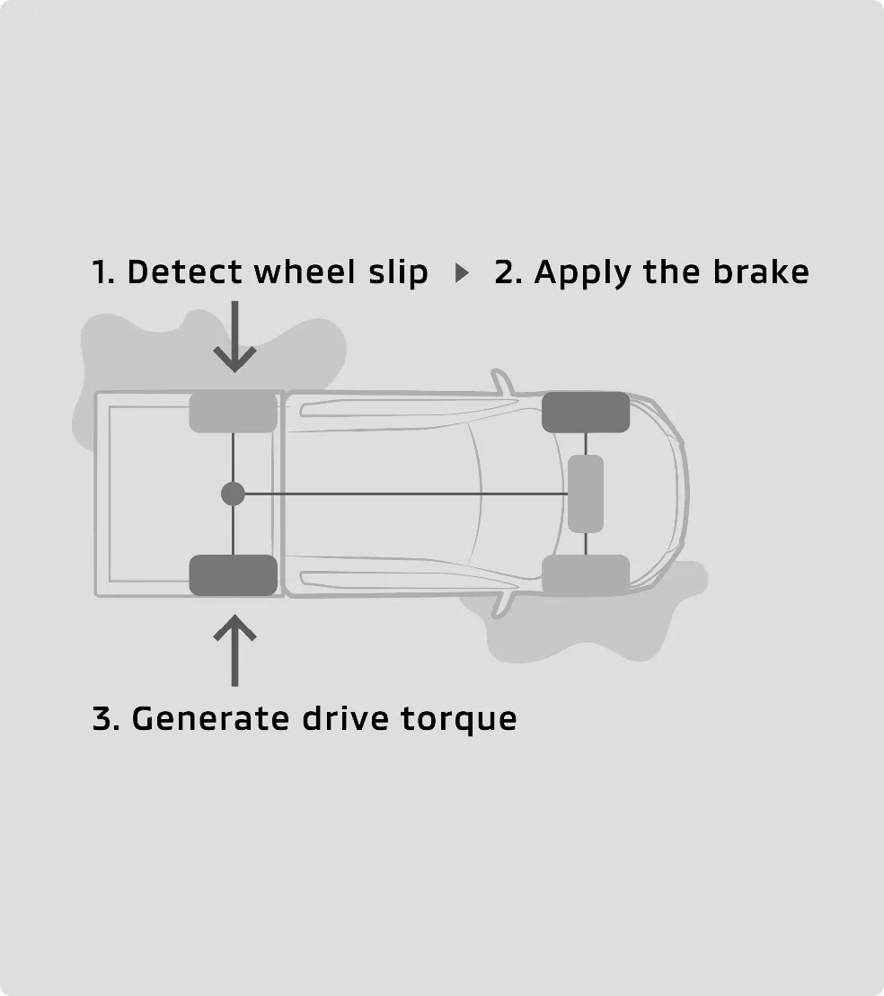Active Limited Slip Differential (Brake Control Type)